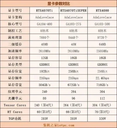 核显笔记本《辐射4》性能解析：R5-230M对比GTX550TI与GTX950M显卡体验