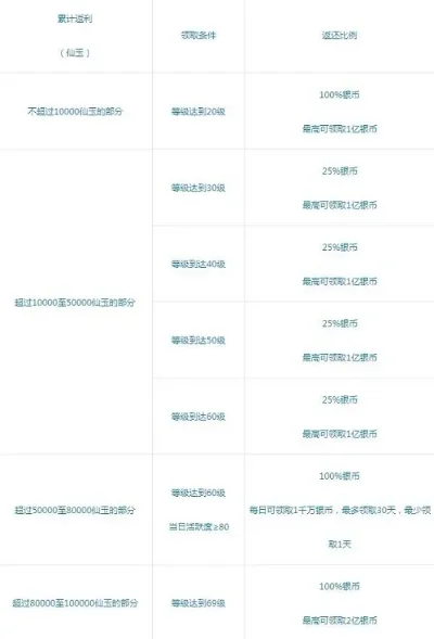梦幻西游充值退款指南：官方客服&第三方支付，未成年人特处理