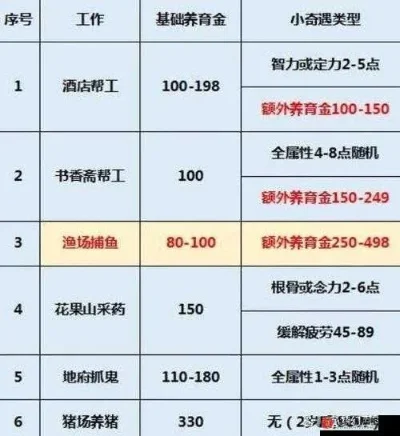 梦幻西游高效赚钱攻略：8种方法轻松积累银两