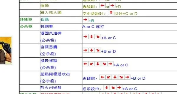 拳皇97摇杆操作技巧详解及实战攻略