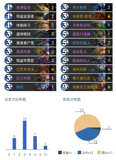 炉石传说卡组搭配策略：偶数奇数费用卡组解析及通用技巧