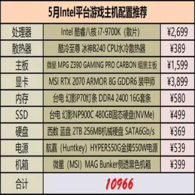 游戏装机配置指南：从入门到高端，满足不同预算需求