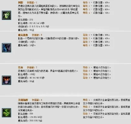 灵魂守卫出装攻略：前期中期后期装备选择及技能加点