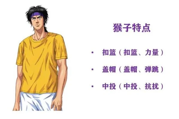 灌篮高手猴子天赋攻略：传控中投、盖帽、抗扰传控潜能加点技巧
