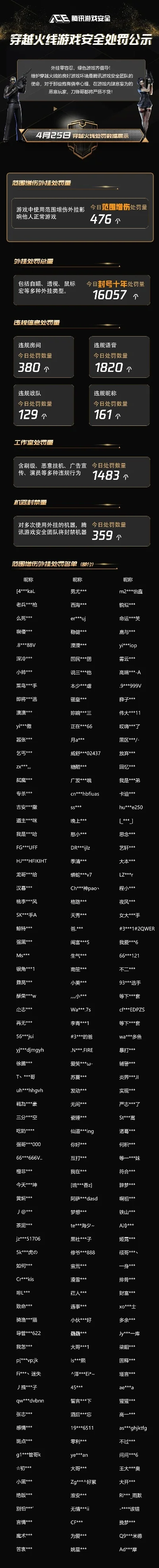 手游穿越火线挑战排行榜-手游CF挑战排行战