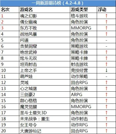 传奇手游排行榜评测最新-传奇手游排行榜评测