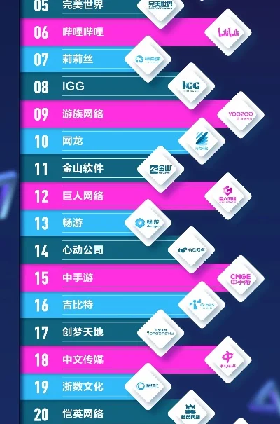 360游戏公司排行榜-360游戏公司行业领先