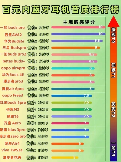 低价手游耳机测评排行榜-低价高性价比手游耳机推荐