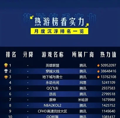 cf穿越火线手游排行榜-穿越火线手游排行榜