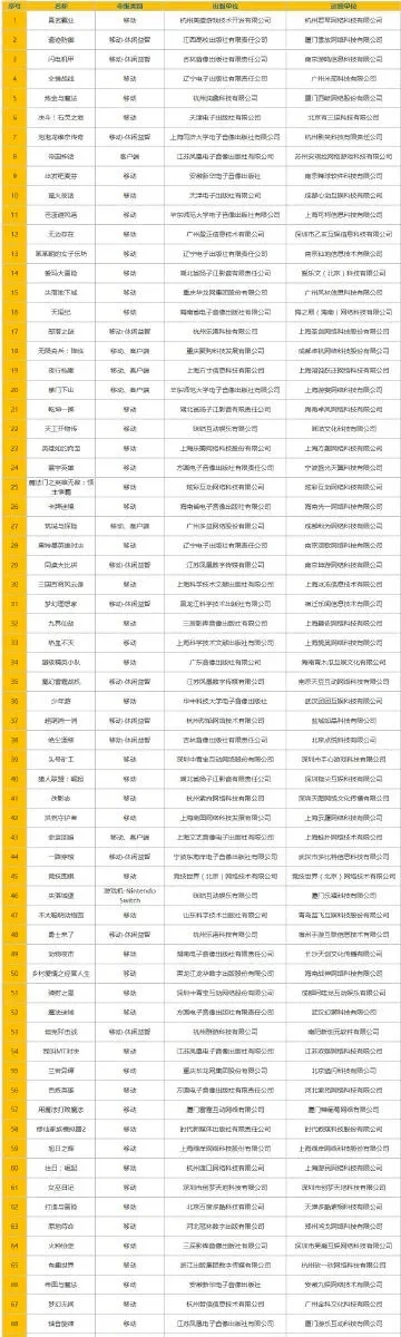 南京好玩游戏排行榜手游-南京手游热门排行