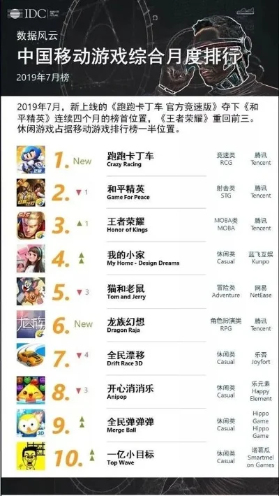 儿时游戏手游推荐排行榜-怀旧手游推荐排行