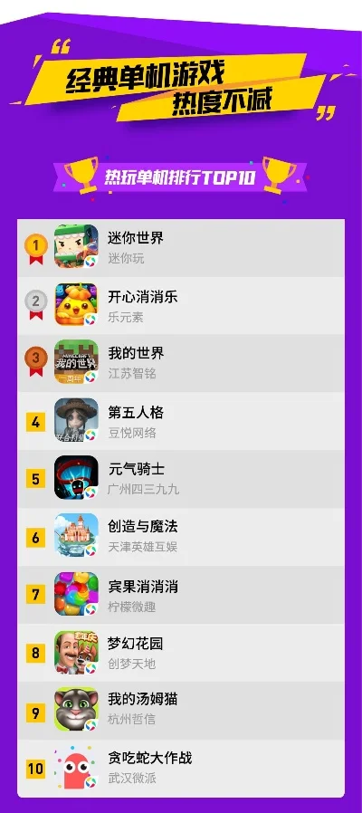 应用宝里单机游戏排行榜-应用宝单机游戏排行榜