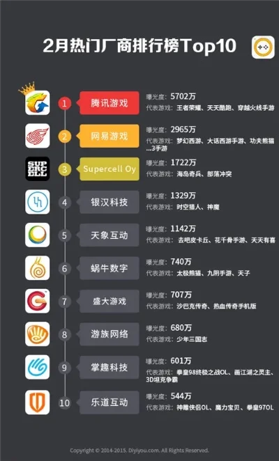 二月最热手游排行榜最新-二月手游热度排行