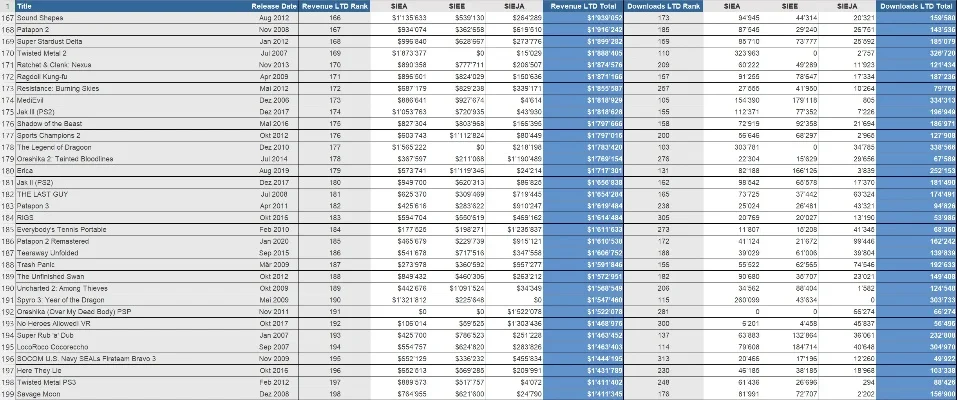 全国pc游戏销量排行榜-PC游戏销量排行分析