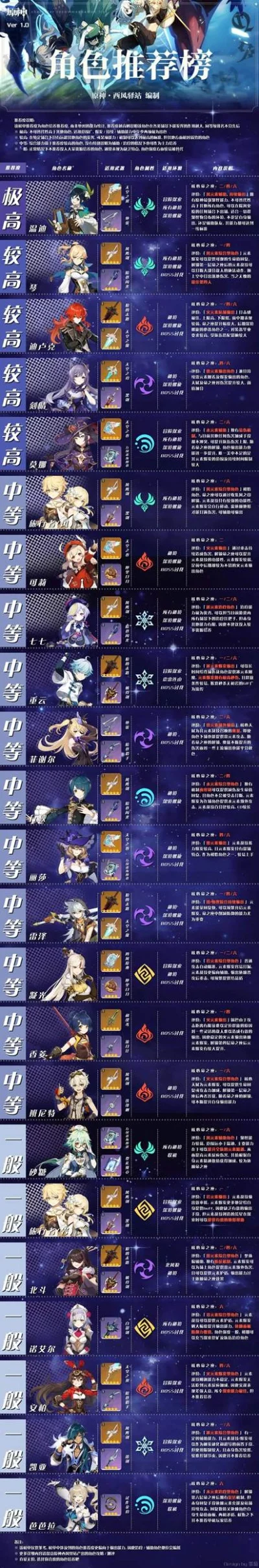 原神手游四星射手排行榜-原神四星射手排行