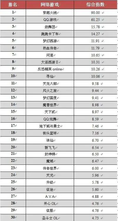 情侣网游游戏排行榜大全-情侣网游排行榜