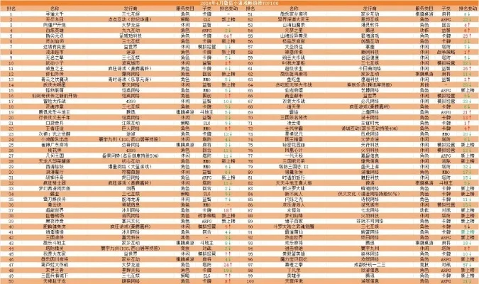 slg手游活跃度排行榜-SLG手游活跃度排行