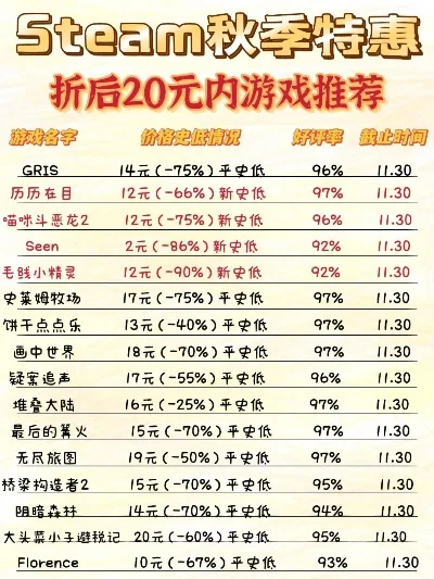 20块游戏排行榜下载-20元游戏下载全攻略