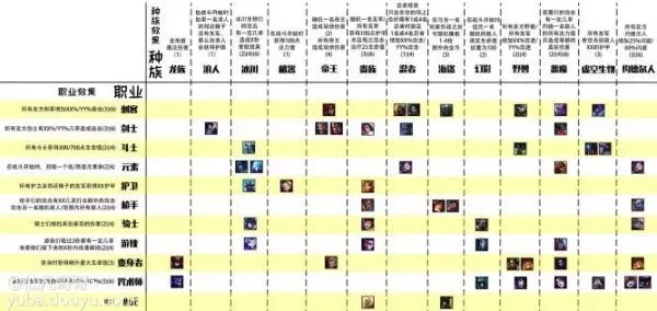 lol云顶之弈合成表-云顶弈合成表指南