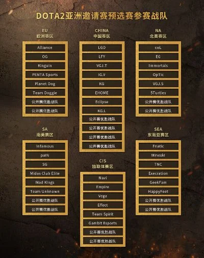 dota2职业杯赛程-电竞旅游巅峰盛宴