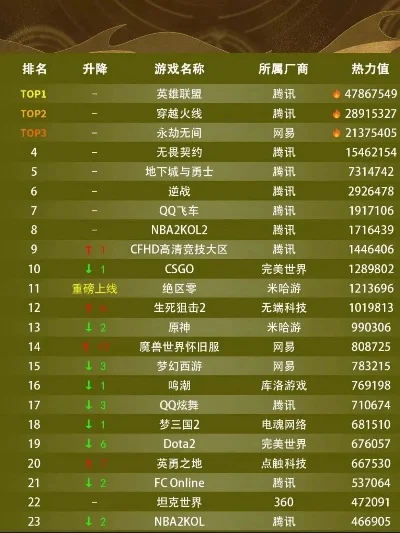 手游最火开放游戏排行榜-手游热门开放世界排行