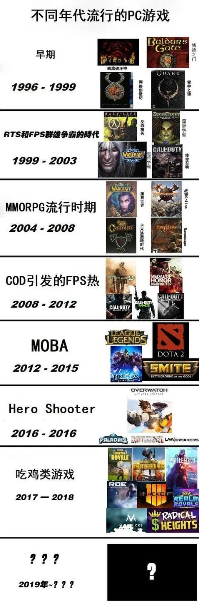 十大经久不衰游戏排行榜-经典游戏经久不衰