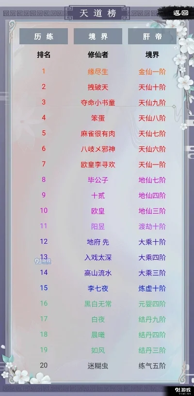 仙侠手游天梯排行榜前十-仙侠手游天梯排行解析