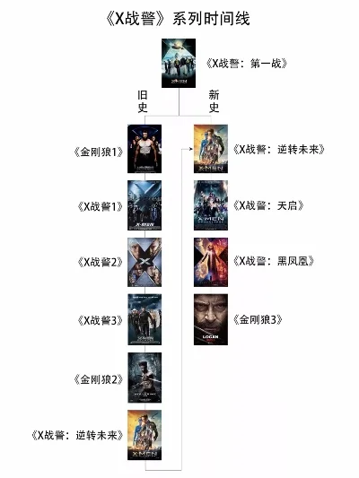 战警游戏手机系列排行榜-战警游戏手机精选榜