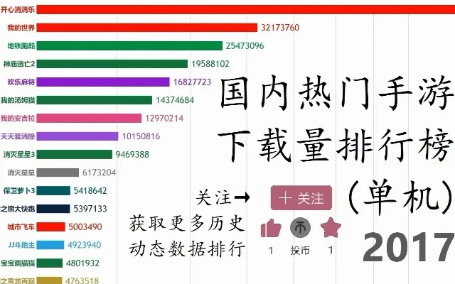 千款手机单机游戏排行榜