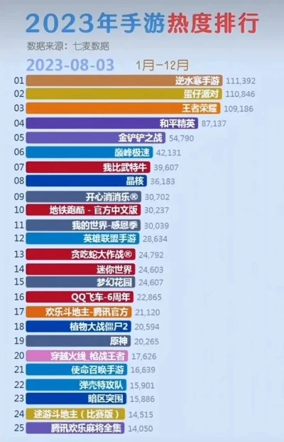 七月最热手游排行榜最新-七月热门手游排行