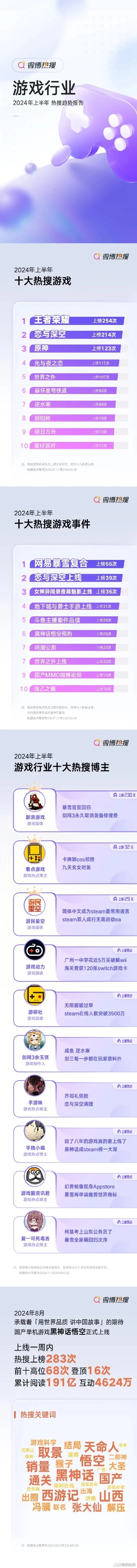 game十大游戏排行榜-游戏排行榜TOP10精选