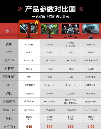 24寸游戏面板排行榜-24寸游戏面板推荐榜单