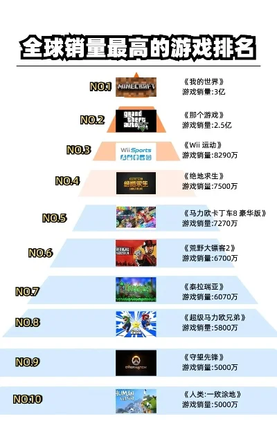 全球最强top10游戏-虚拟游戏旅行指南