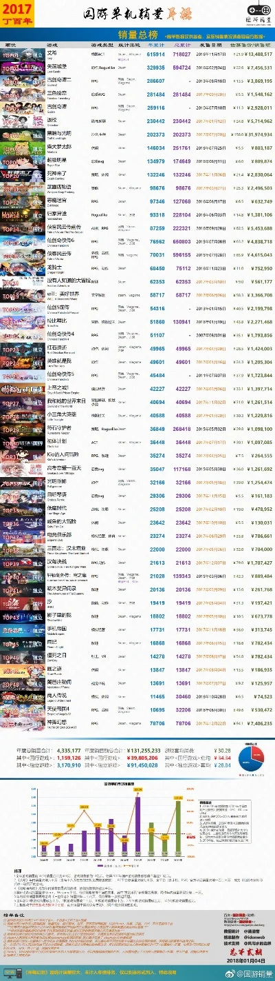 单机射击网络游戏排行榜-单机射击网游排行榜