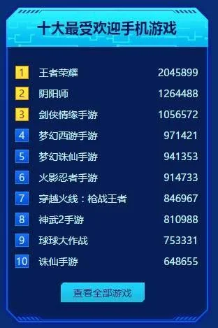 十大震撼手游游戏排行榜-震撼手游体验之旅