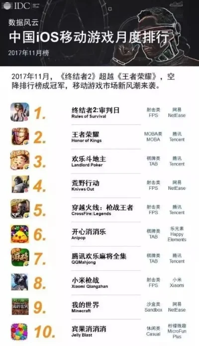 大型单机游戏排行榜手游-游戏旅游虚拟体验