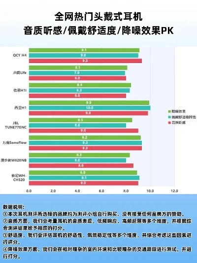 头戴耳机游戏音质排行榜-游戏耳机音质重要性