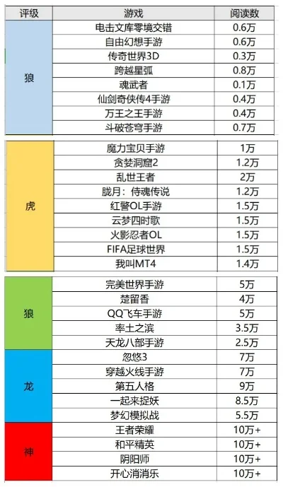 刀剑类的游戏手游排行榜-刀剑手游魅力排行