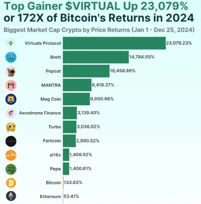 加密货币游戏排行榜最新-加密货币游戏排行榜