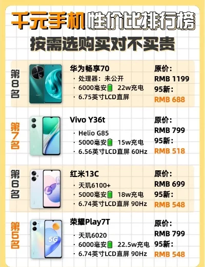 cf手游性价比排行榜-CF手游性价比推荐