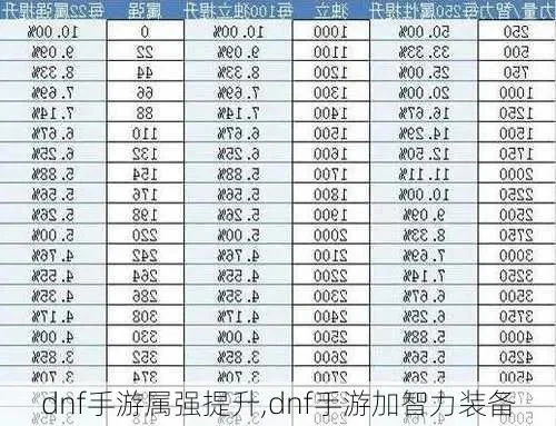 dnf手游智力是什么-智力是DNF核心属性